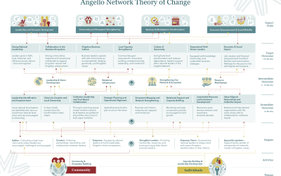 angello Theory of Change