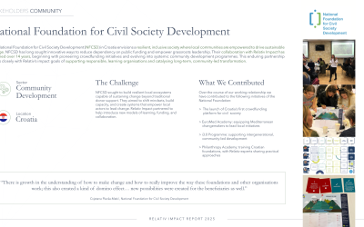 National Foundation for Civil Society Development