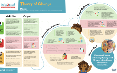 help2read Theory of Change