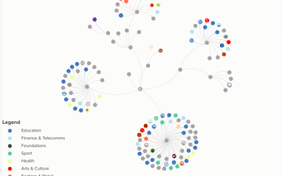 Stakeholder Mapping