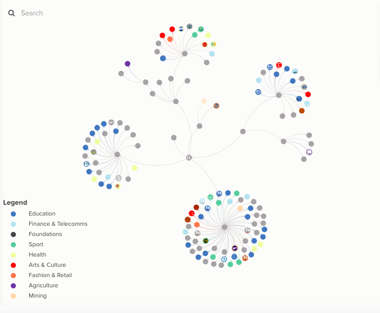 Stakeholder Mapping