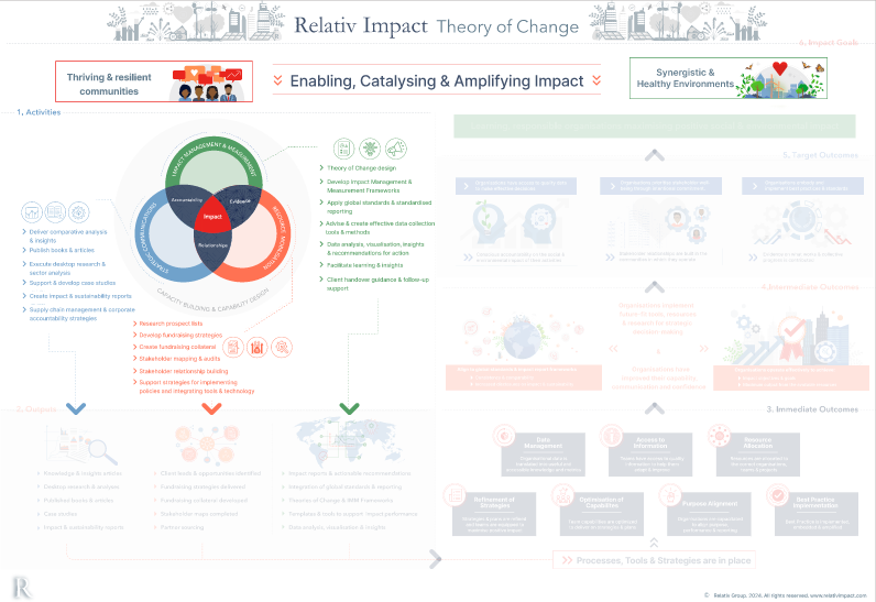 Interactive Dashboards