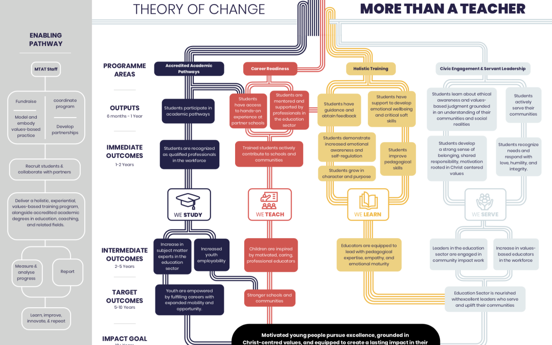 More Than a Teacher Theory of Change